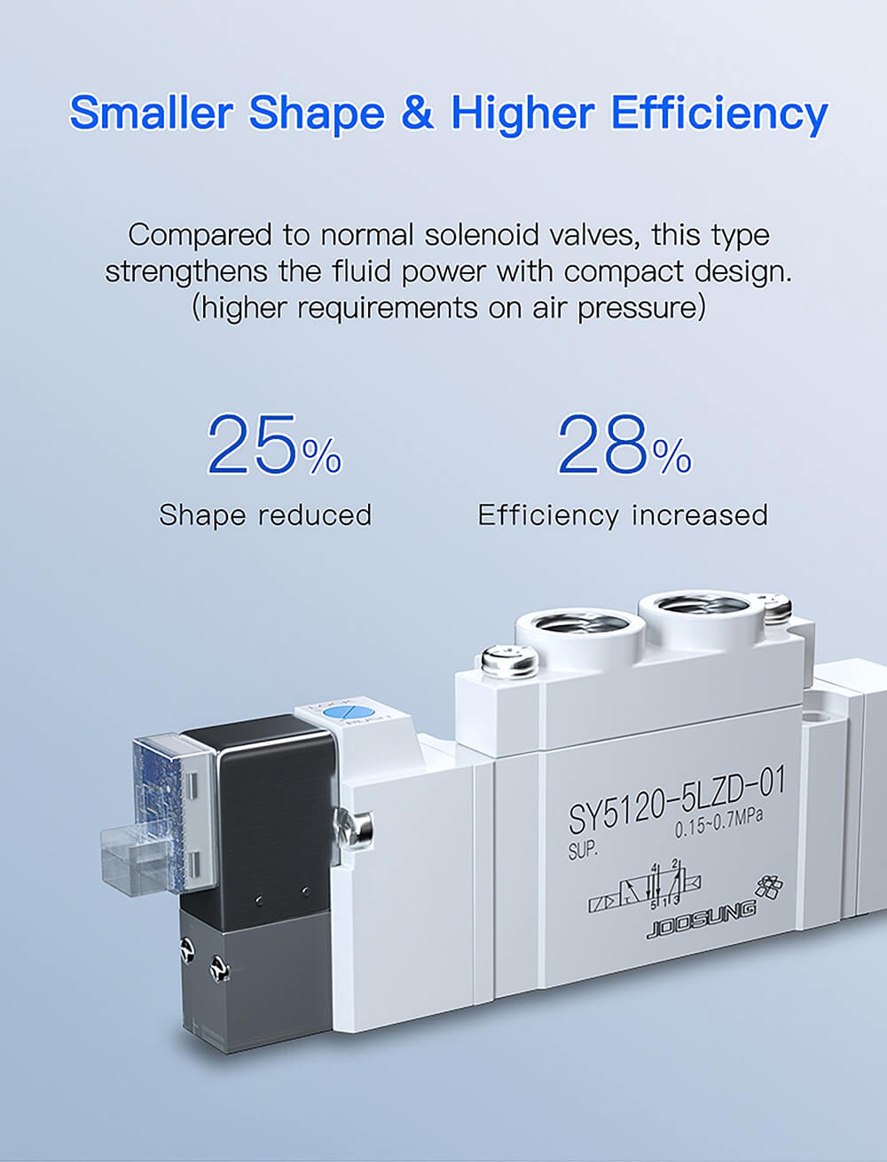pneumatic air control solenoid valve2 pneumatic air control solenoid valve2