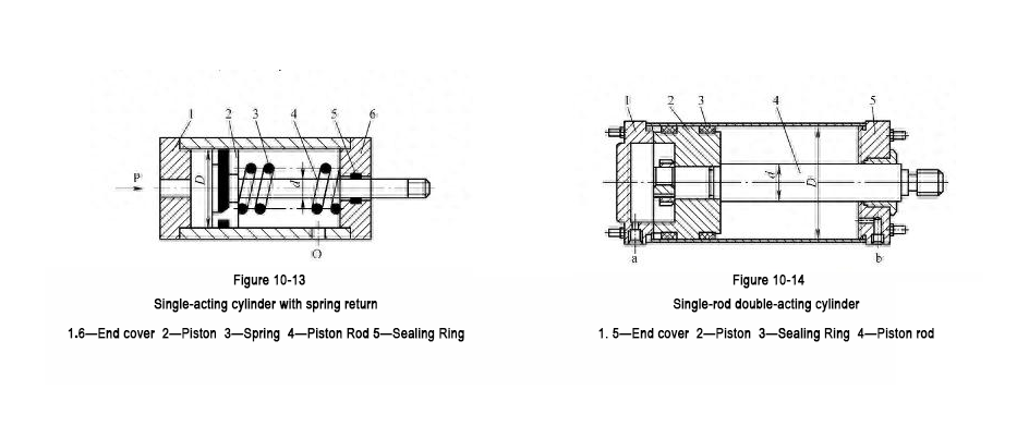 1Pneumatic cylinder 1Pneumatic cylinder